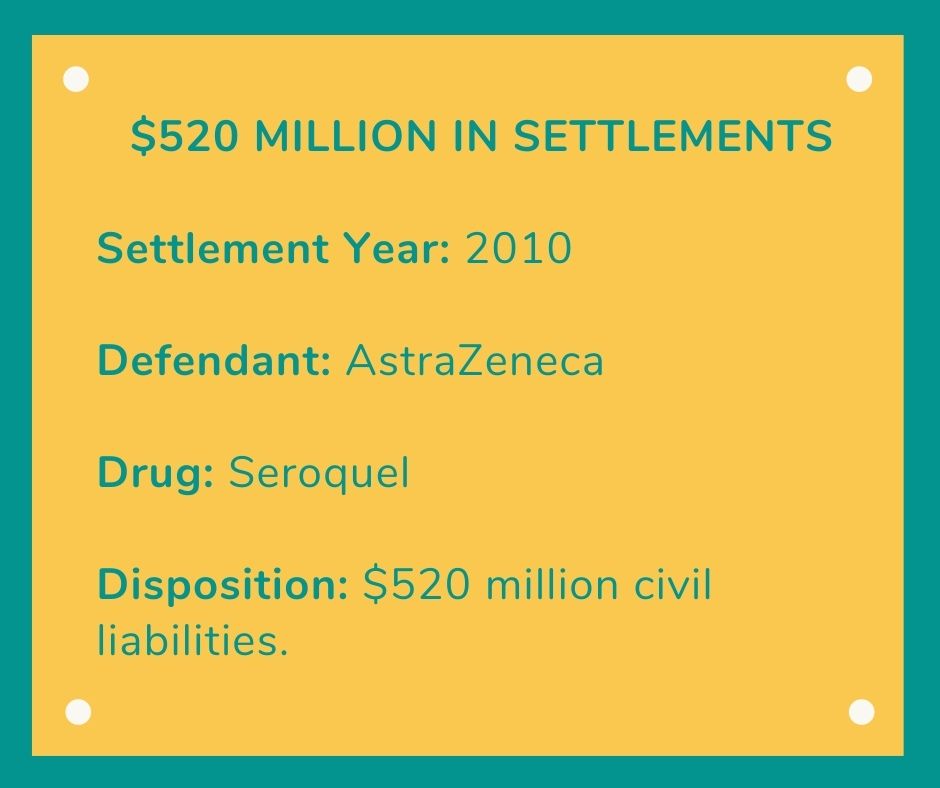 Number Twelve Pharmaceutical Settlement