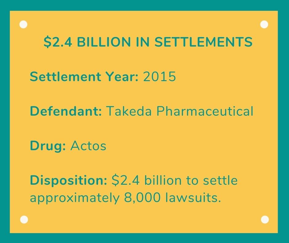 Number Three Pharmaceutical Settlement